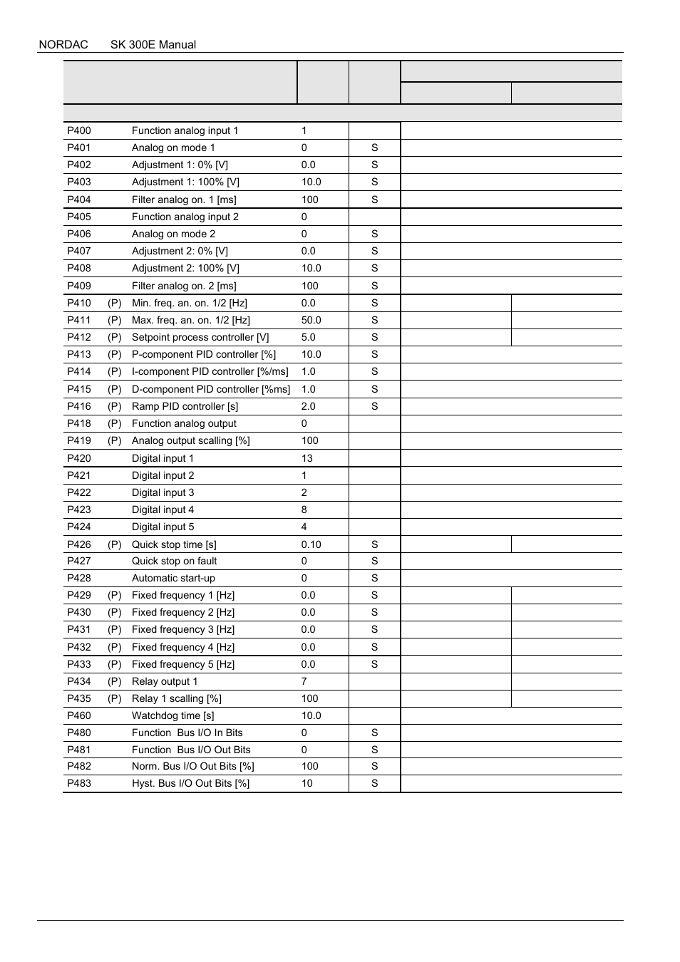 NORD Drivesystems BU0300 User Manual | Page 116 / 148