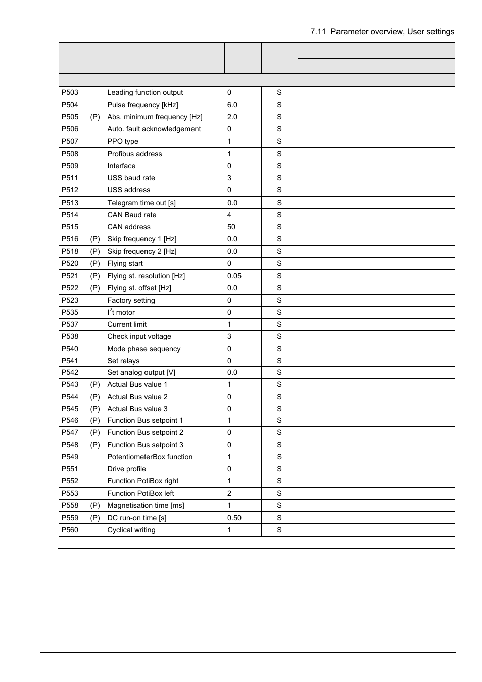 NORD Drivesystems BU0300 User Manual | Page 117 / 148