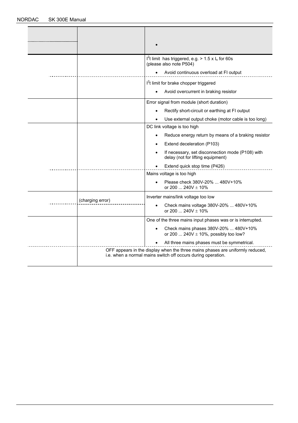 NORD Drivesystems BU0300 User Manual | Page 120 / 148