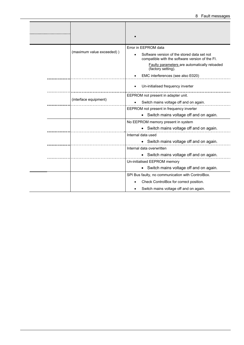 NORD Drivesystems BU0300 User Manual | Page 121 / 148