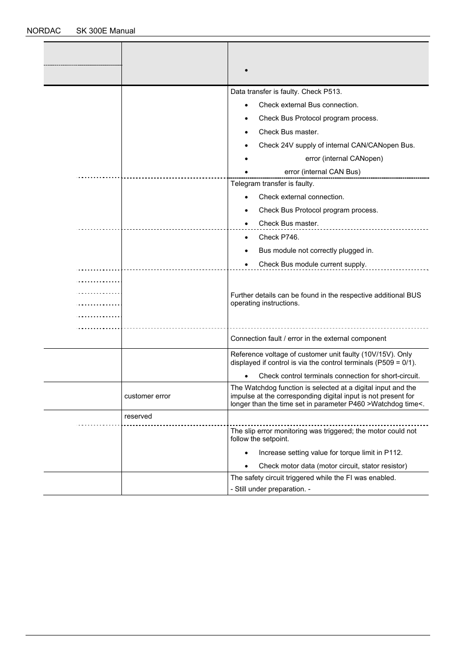 NORD Drivesystems BU0300 User Manual | Page 122 / 148