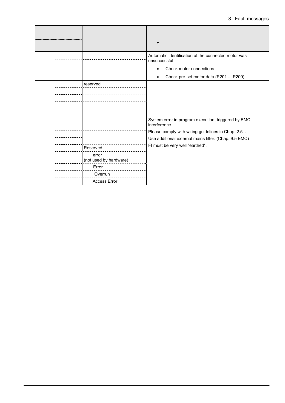 NORD Drivesystems BU0300 User Manual | Page 123 / 148