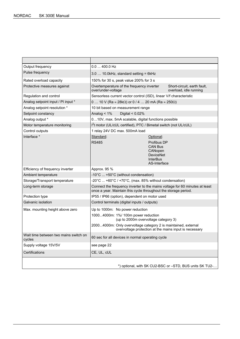 9 technical data 9.1 | NORD Drivesystems BU0300 User Manual | Page 124 / 148