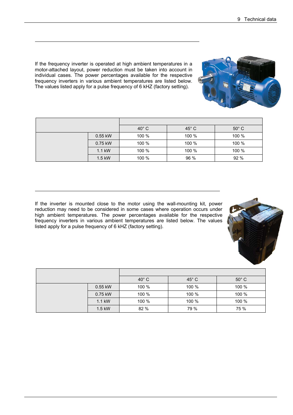 NORD Drivesystems BU0300 User Manual | Page 125 / 148