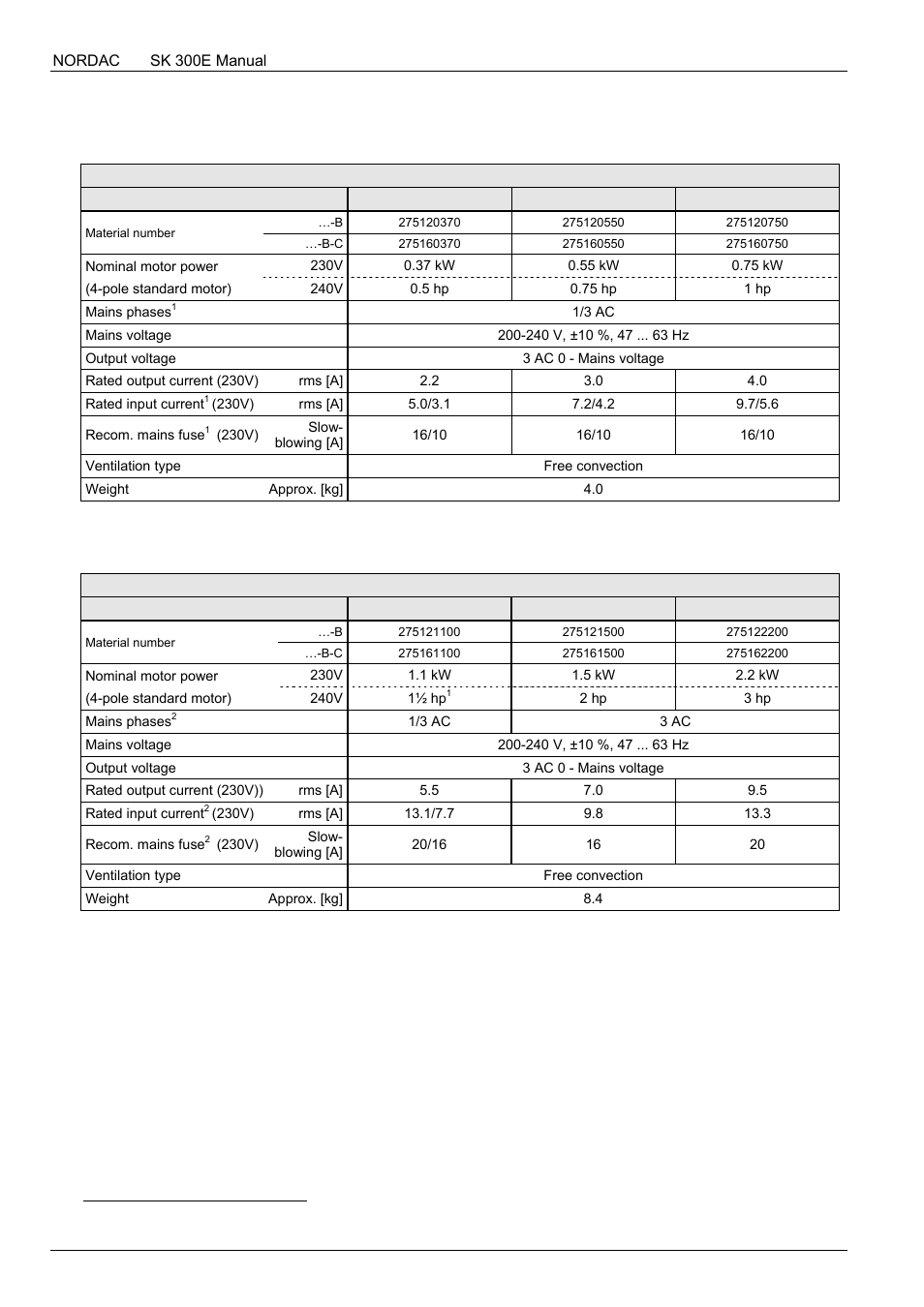 NORD Drivesystems BU0300 User Manual | Page 126 / 148