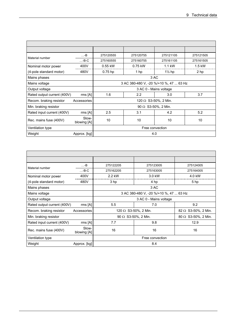 NORD Drivesystems BU0300 User Manual | Page 127 / 148