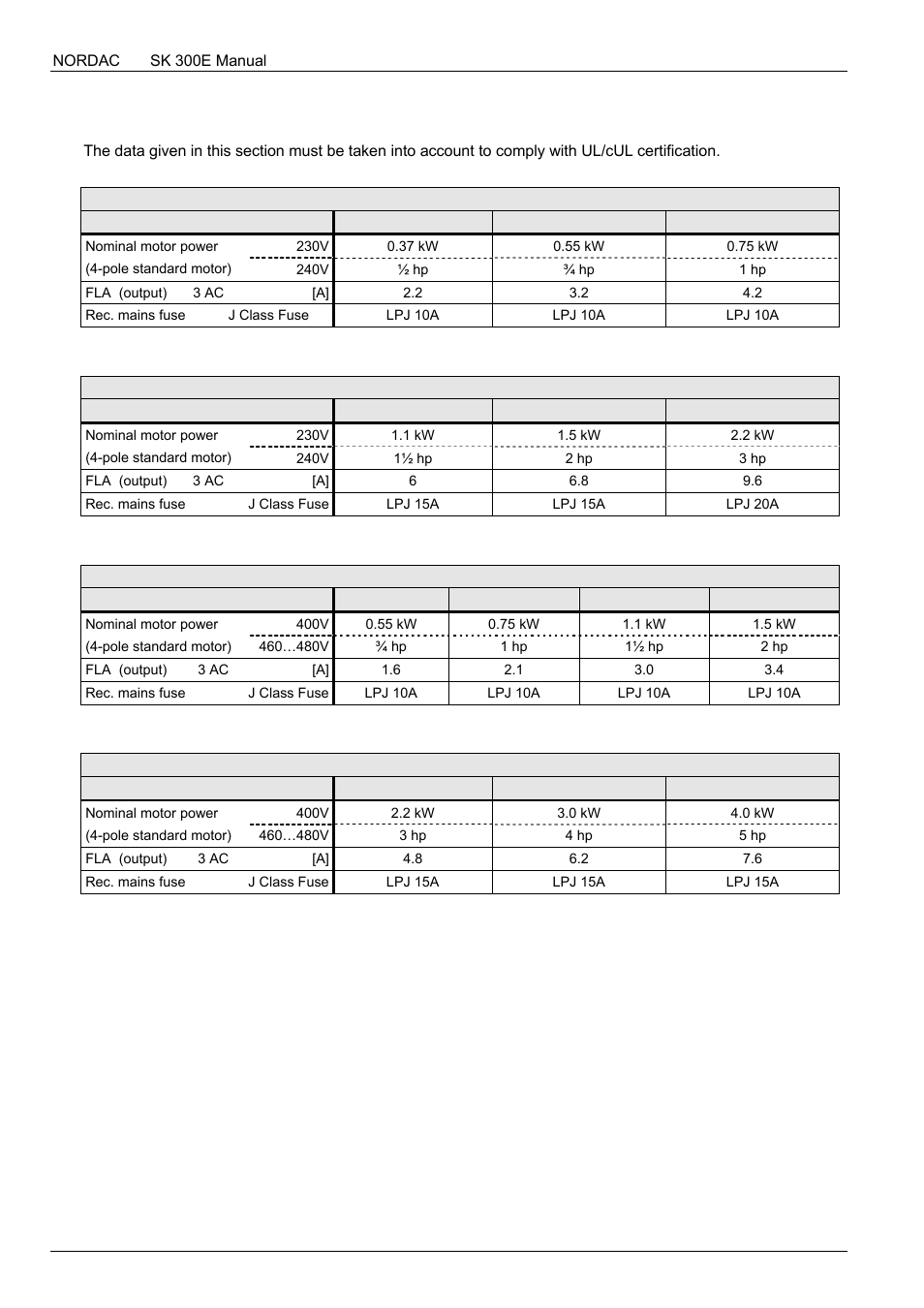 NORD Drivesystems BU0300 User Manual | Page 128 / 148