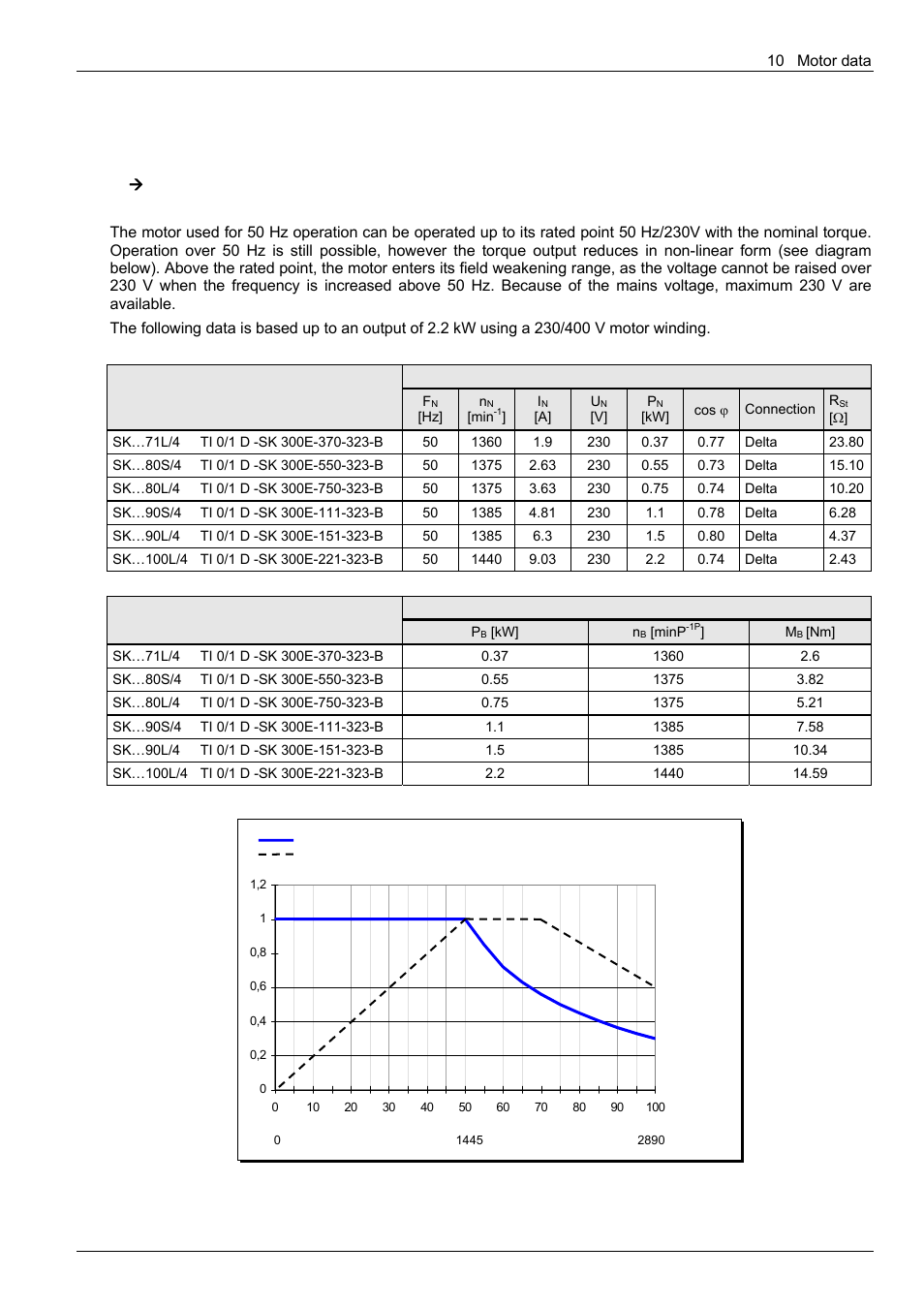 NORD Drivesystems BU0300 User Manual | Page 131 / 148