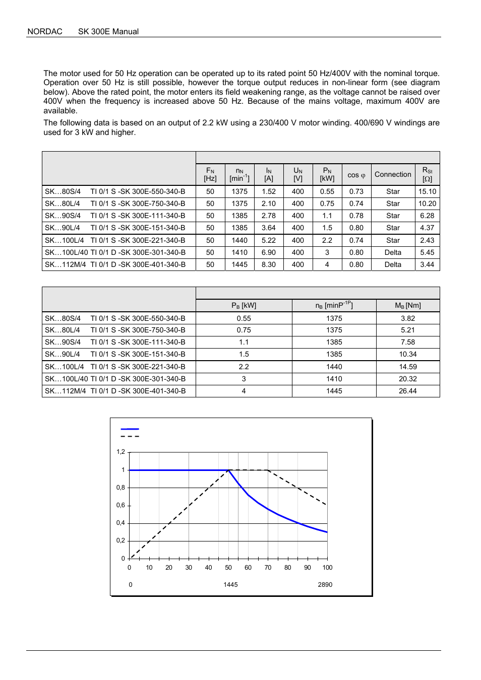 NORD Drivesystems BU0300 User Manual | Page 132 / 148