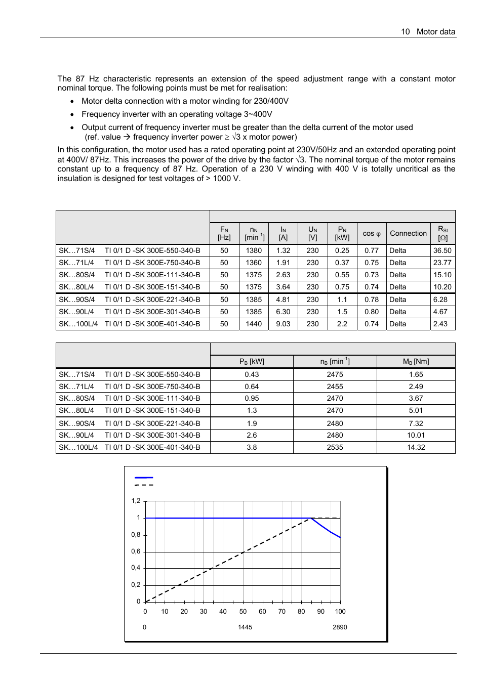 NORD Drivesystems BU0300 User Manual | Page 133 / 148