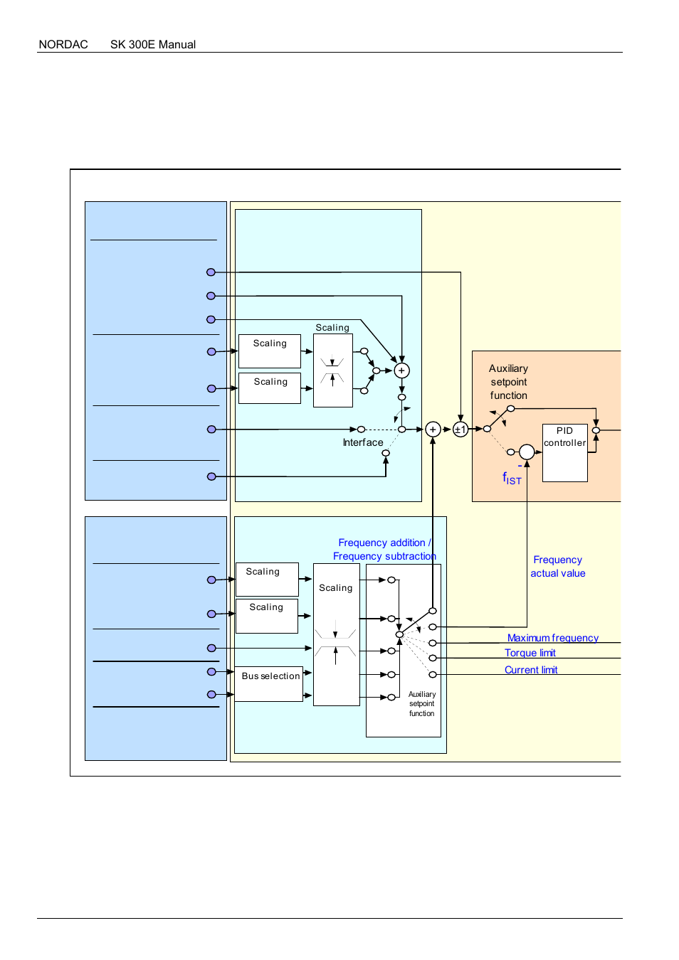 NORD Drivesystems BU0300 User Manual | Page 136 / 148