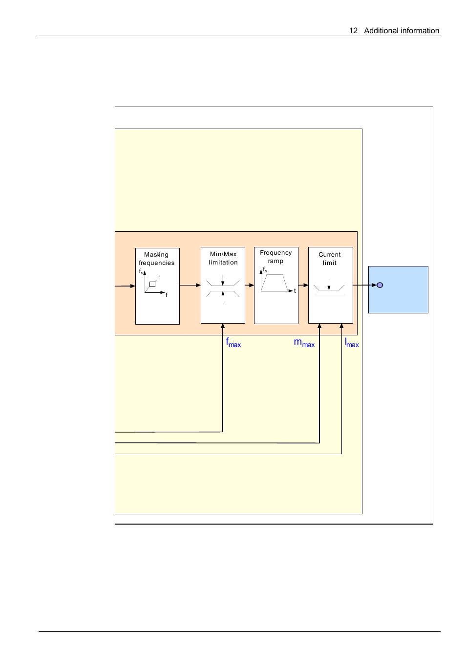 Nordac 300e, Setpoint generation | NORD Drivesystems BU0300 User Manual | Page 137 / 148