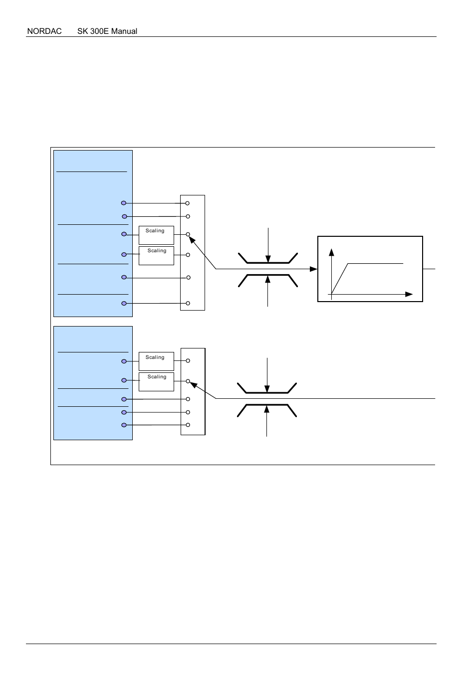 NORD Drivesystems BU0300 User Manual | Page 138 / 148