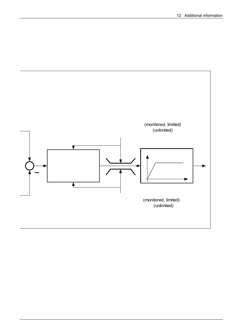 Pid controller | NORD Drivesystems BU0300 User Manual | Page 139 / 148