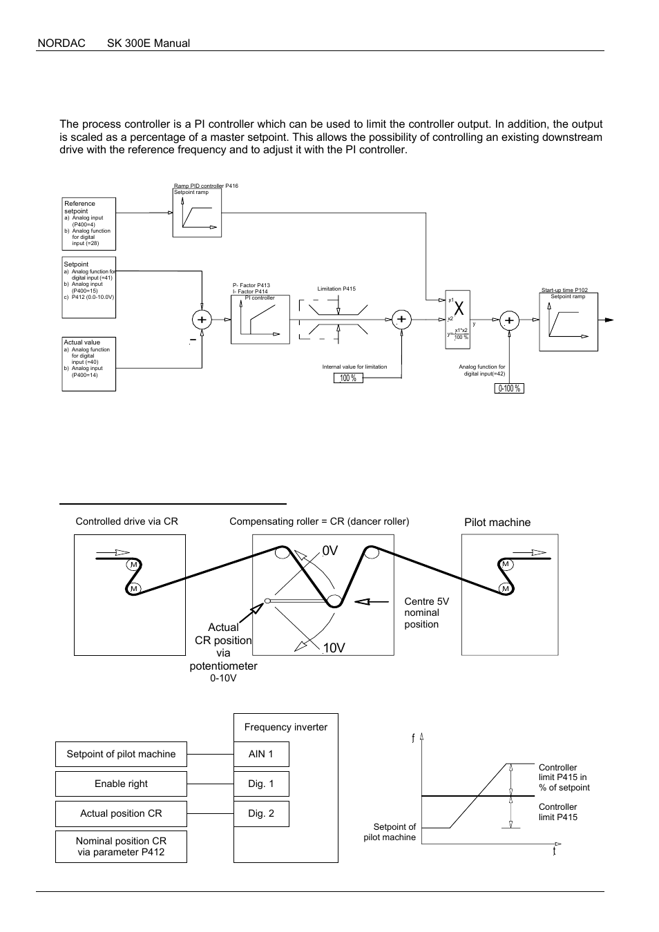 0v 10v, Process controller, Process controller application example | NORD Drivesystems BU0300 User Manual | Page 140 / 148