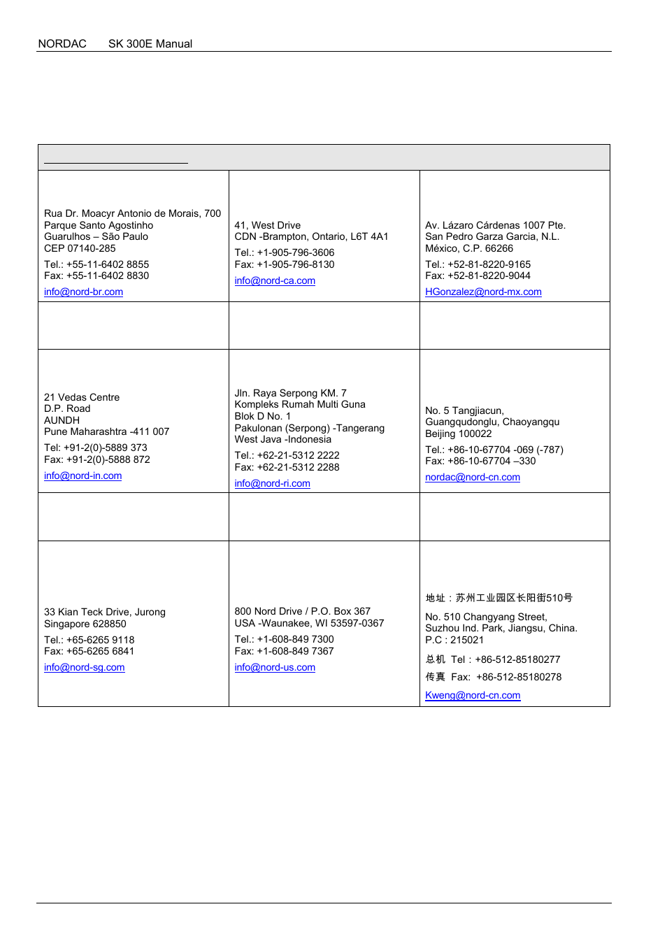 14 representatives / branches | NORD Drivesystems BU0300 User Manual | Page 146 / 148