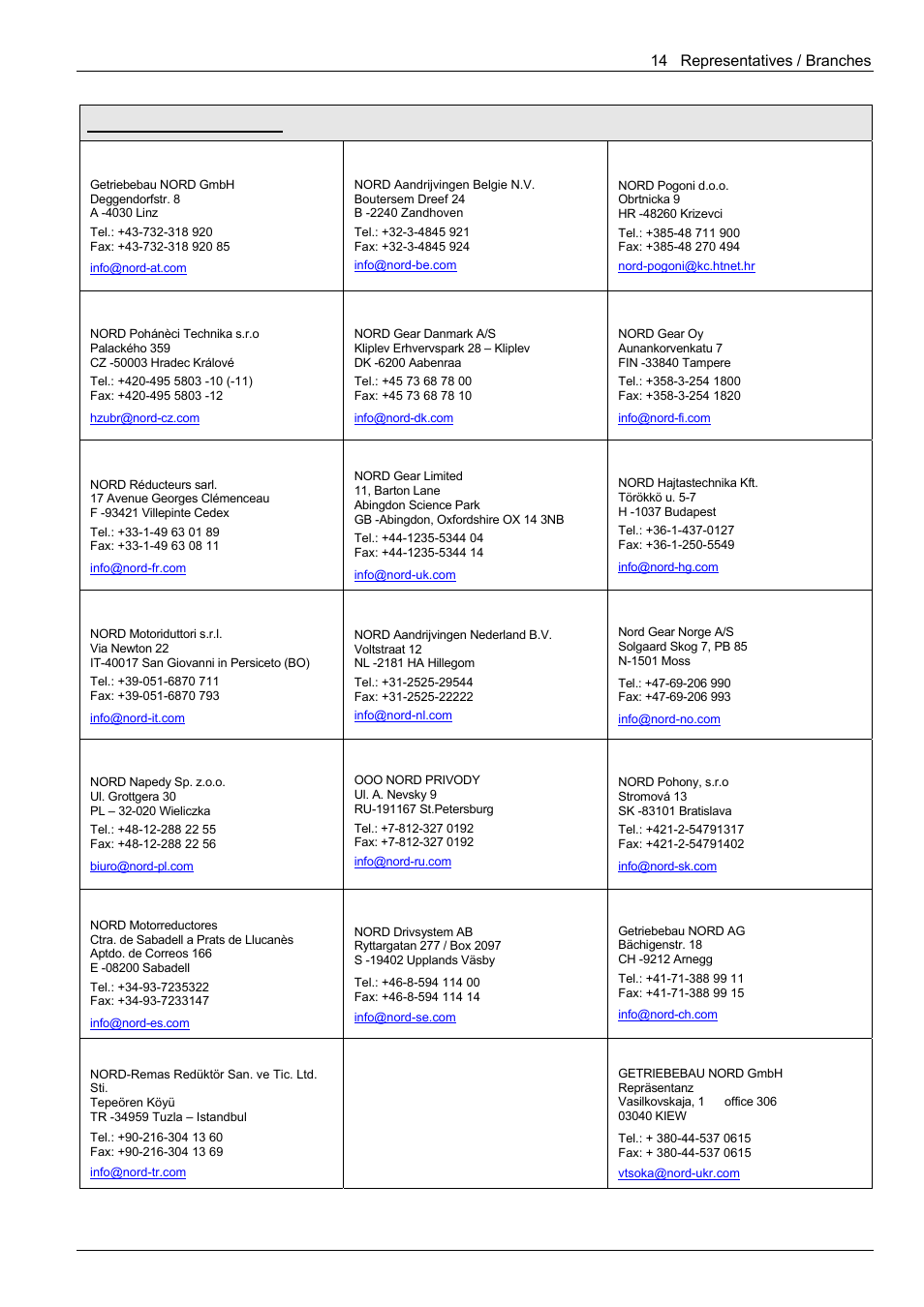 NORD Drivesystems BU0300 User Manual | Page 147 / 148