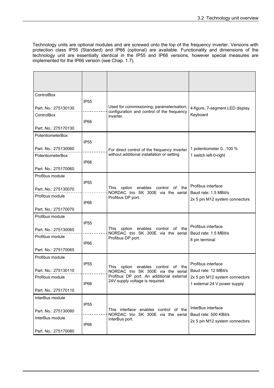 NORD Drivesystems BU0300 User Manual | Page 33 / 148