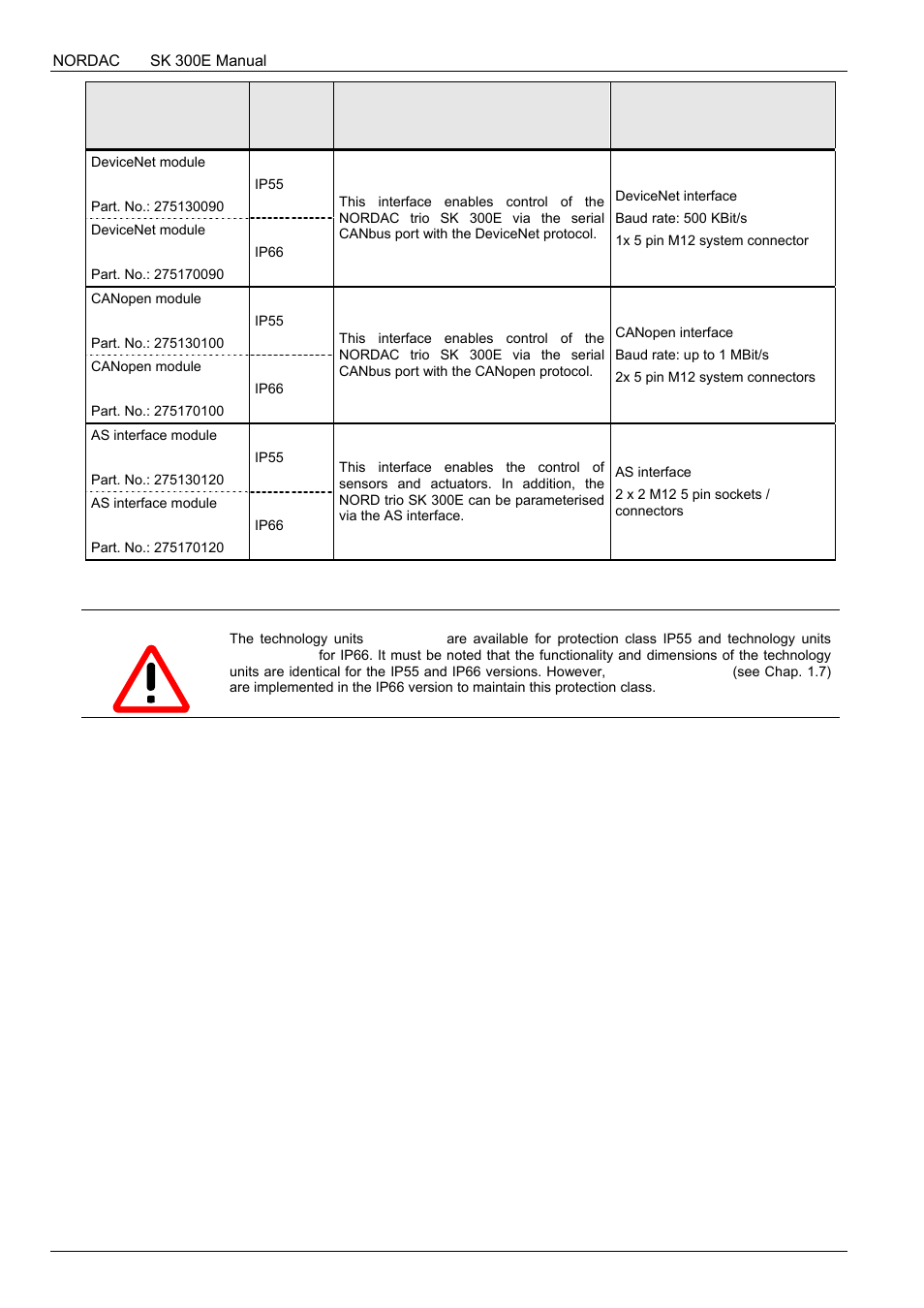 NORD Drivesystems BU0300 User Manual | Page 34 / 148