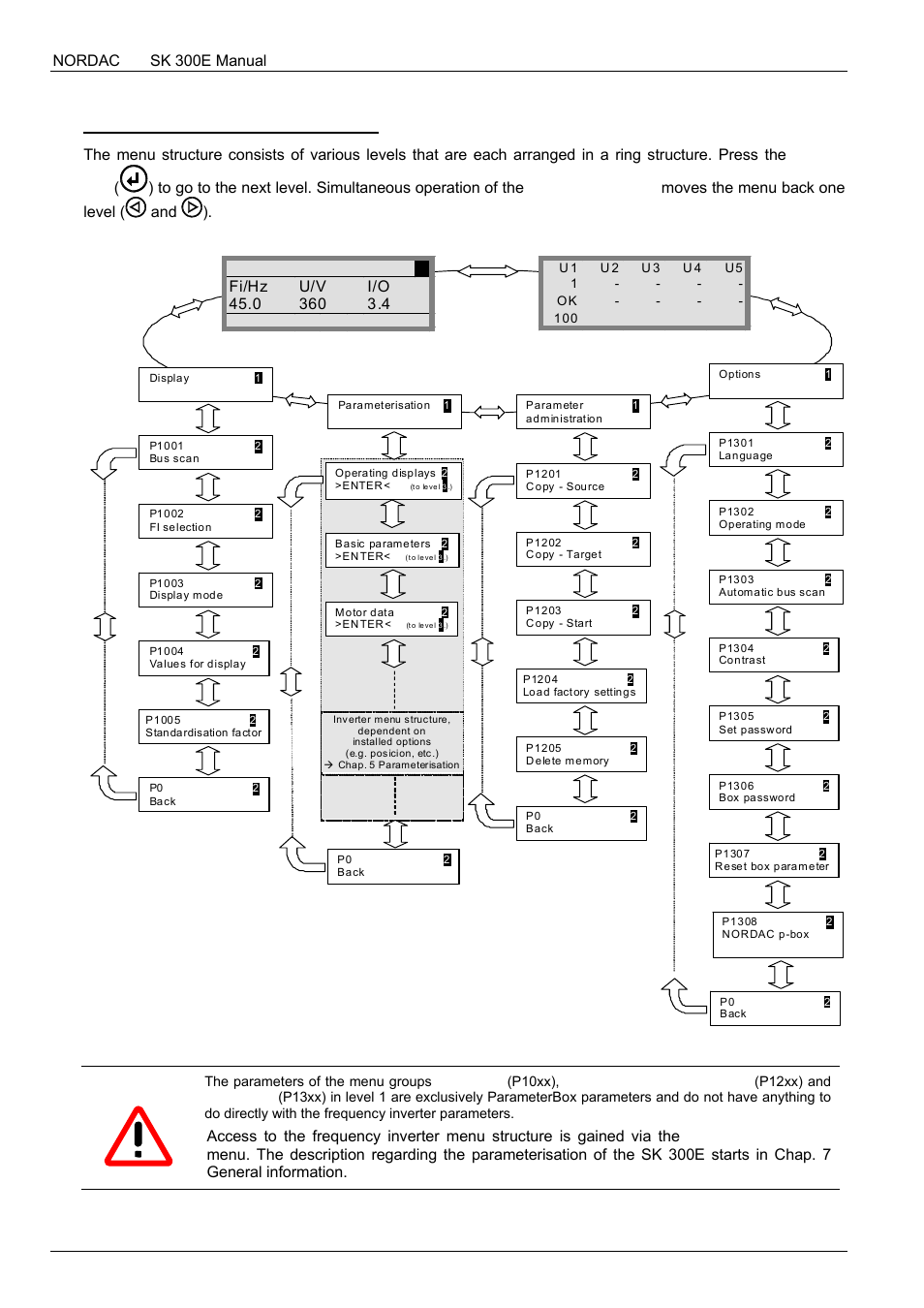 Menu structure of the parameterbox, Attention | NORD Drivesystems BU0300 User Manual | Page 60 / 148
