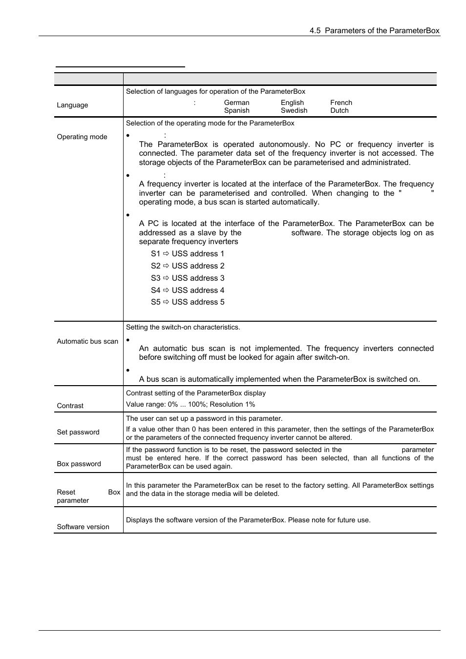 P1301, P1302, P1303 | P1304, P1305, P1306, P1307, P1308 | NORD Drivesystems BU0300 User Manual | Page 65 / 148