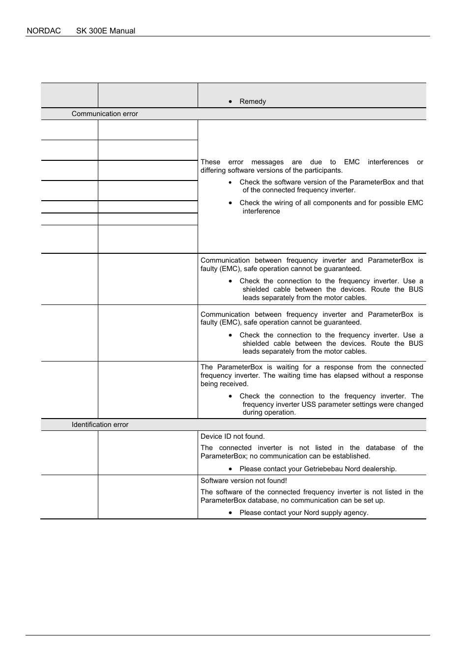 NORD Drivesystems BU0300 User Manual | Page 66 / 148