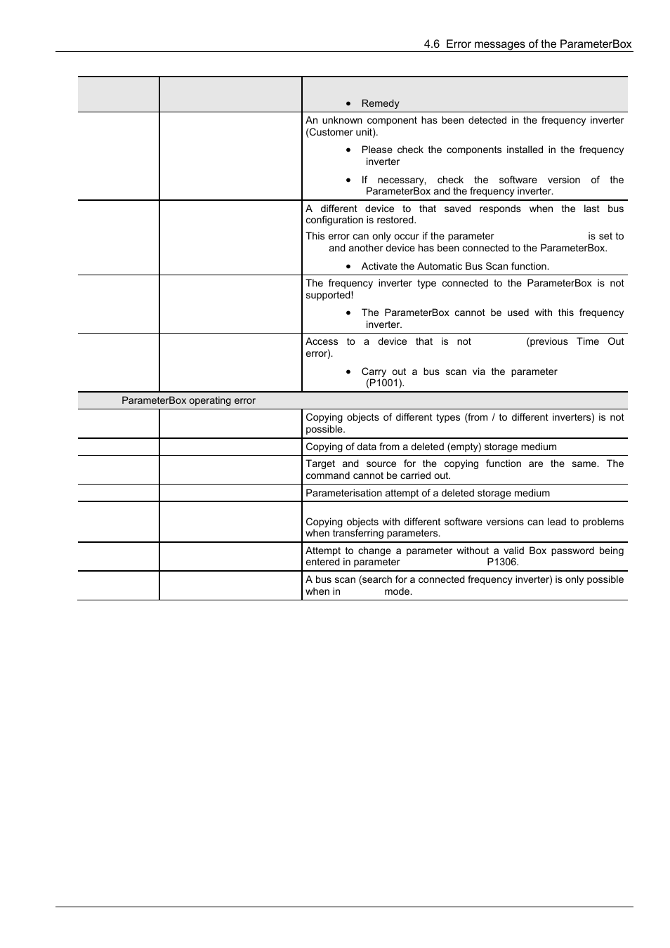 NORD Drivesystems BU0300 User Manual | Page 67 / 148