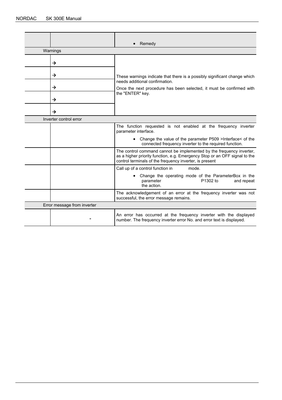 NORD Drivesystems BU0300 User Manual | Page 68 / 148