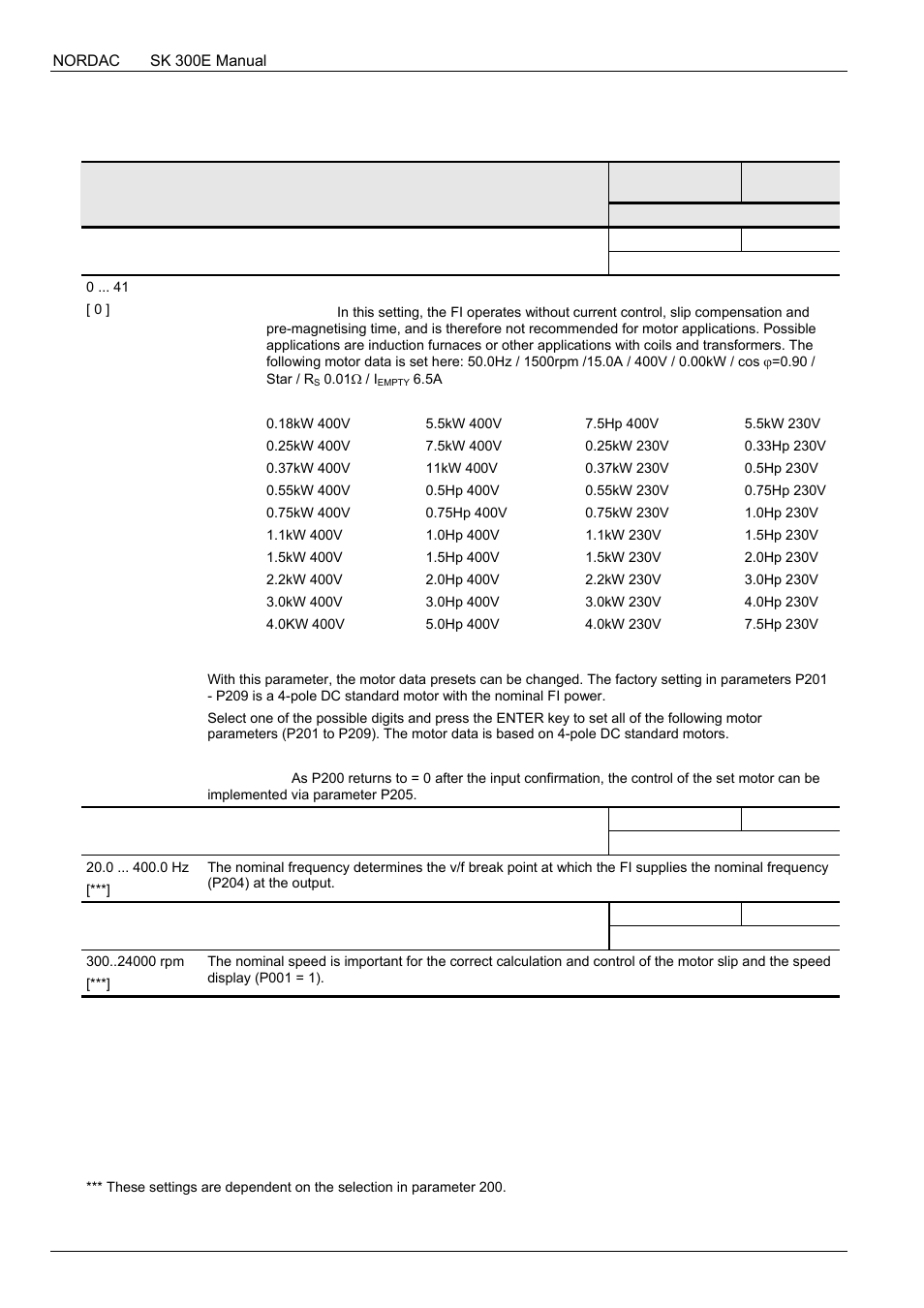 NORD Drivesystems BU0300 User Manual | Page 82 / 148