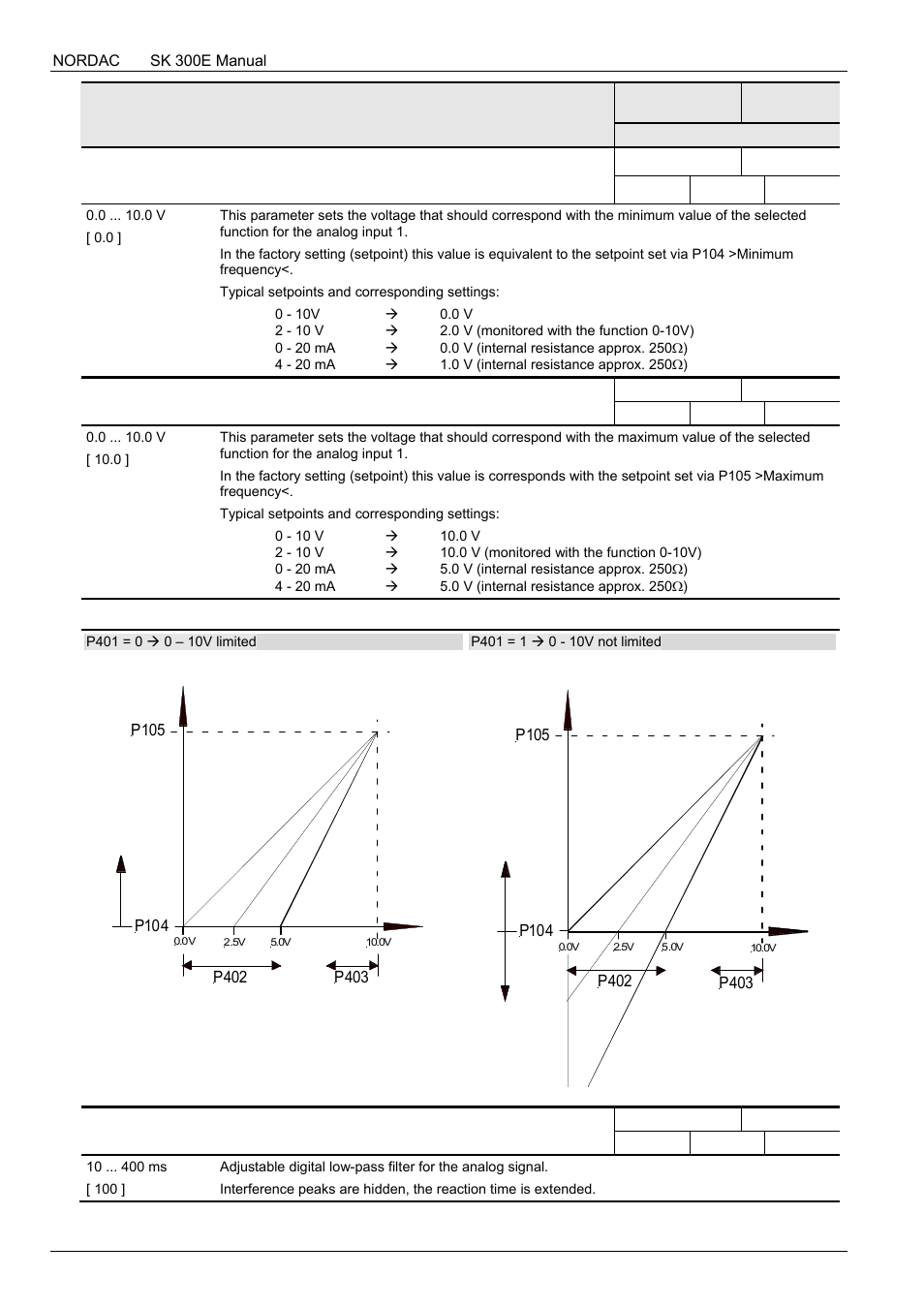 NORD Drivesystems BU0300 User Manual | Page 88 / 148