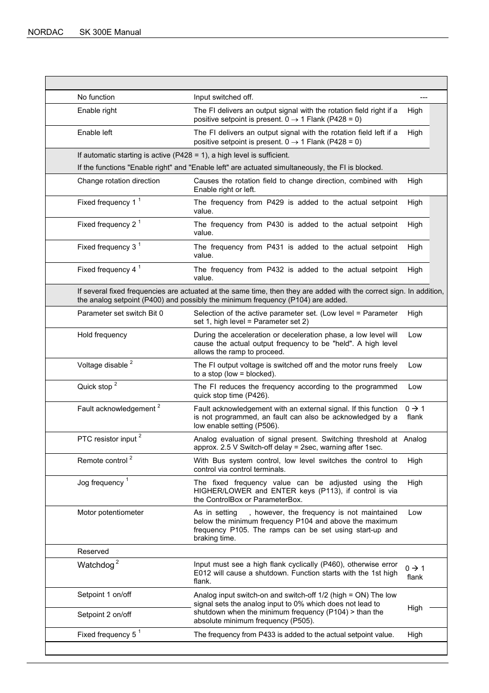 NORD Drivesystems BU0300 User Manual | Page 94 / 148