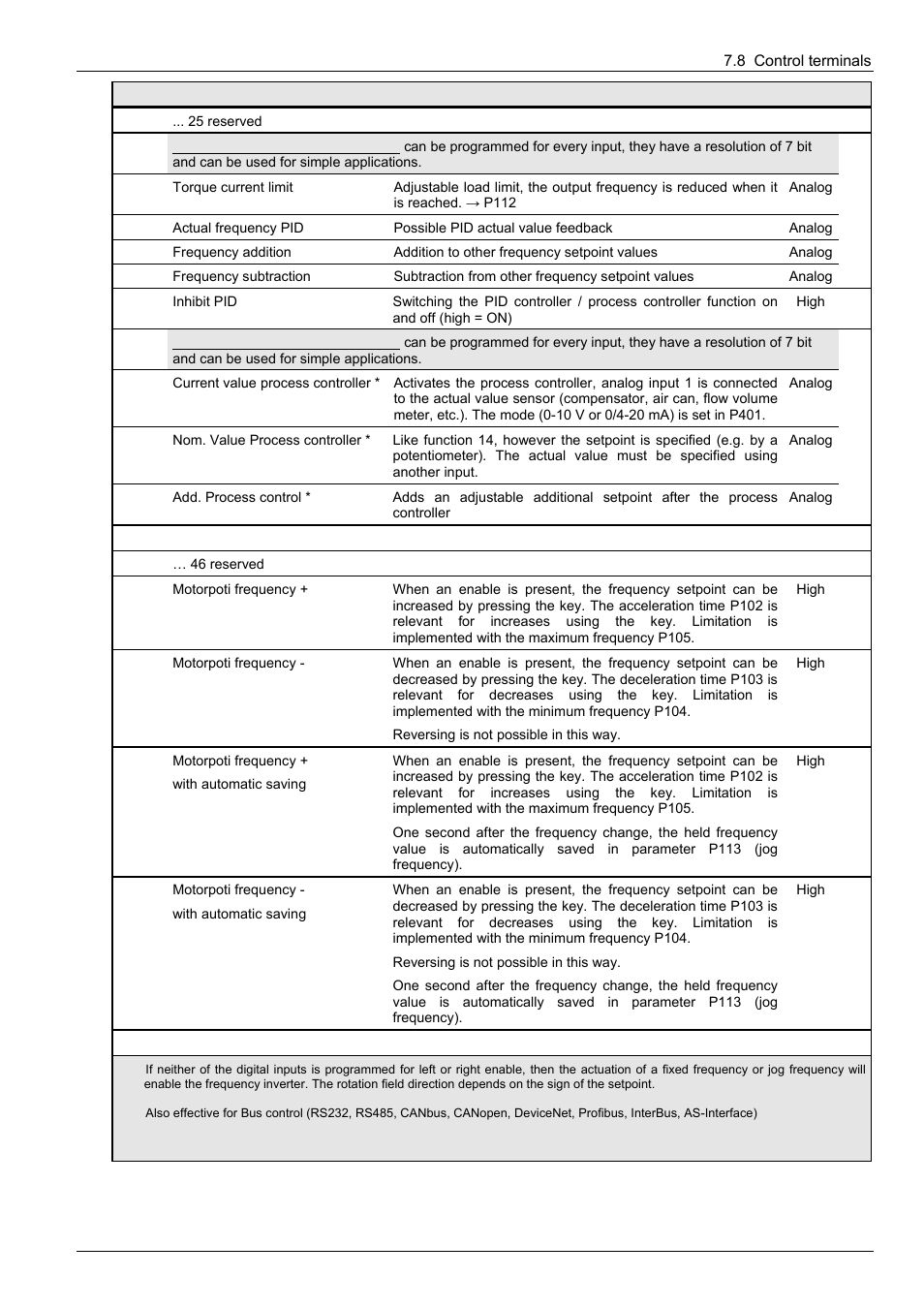 NORD Drivesystems BU0300 User Manual | Page 95 / 148