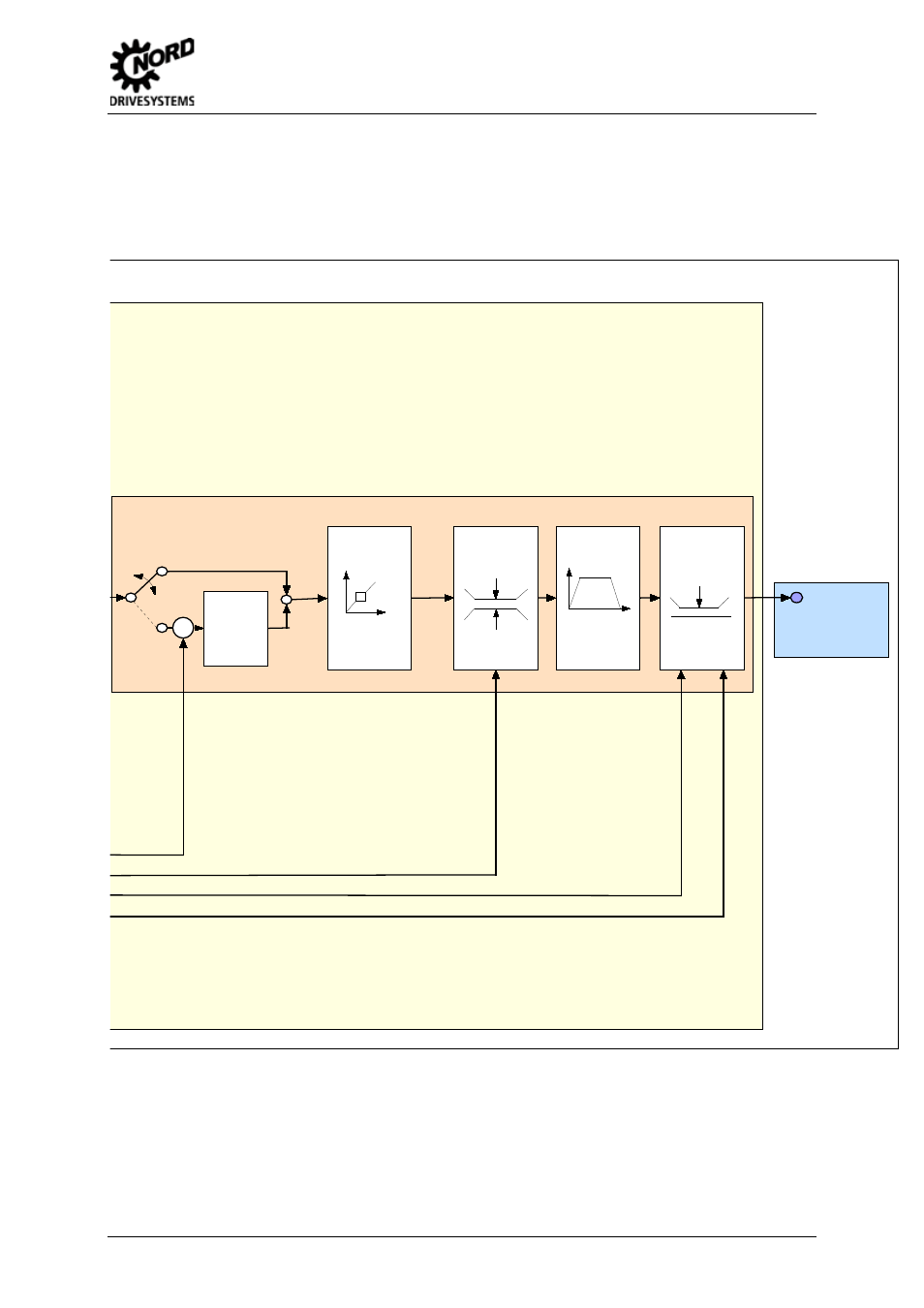 Fig. 14: setpoint processing, 8 additional information | NORD Drivesystems BU0500 User Manual | Page 159 / 180