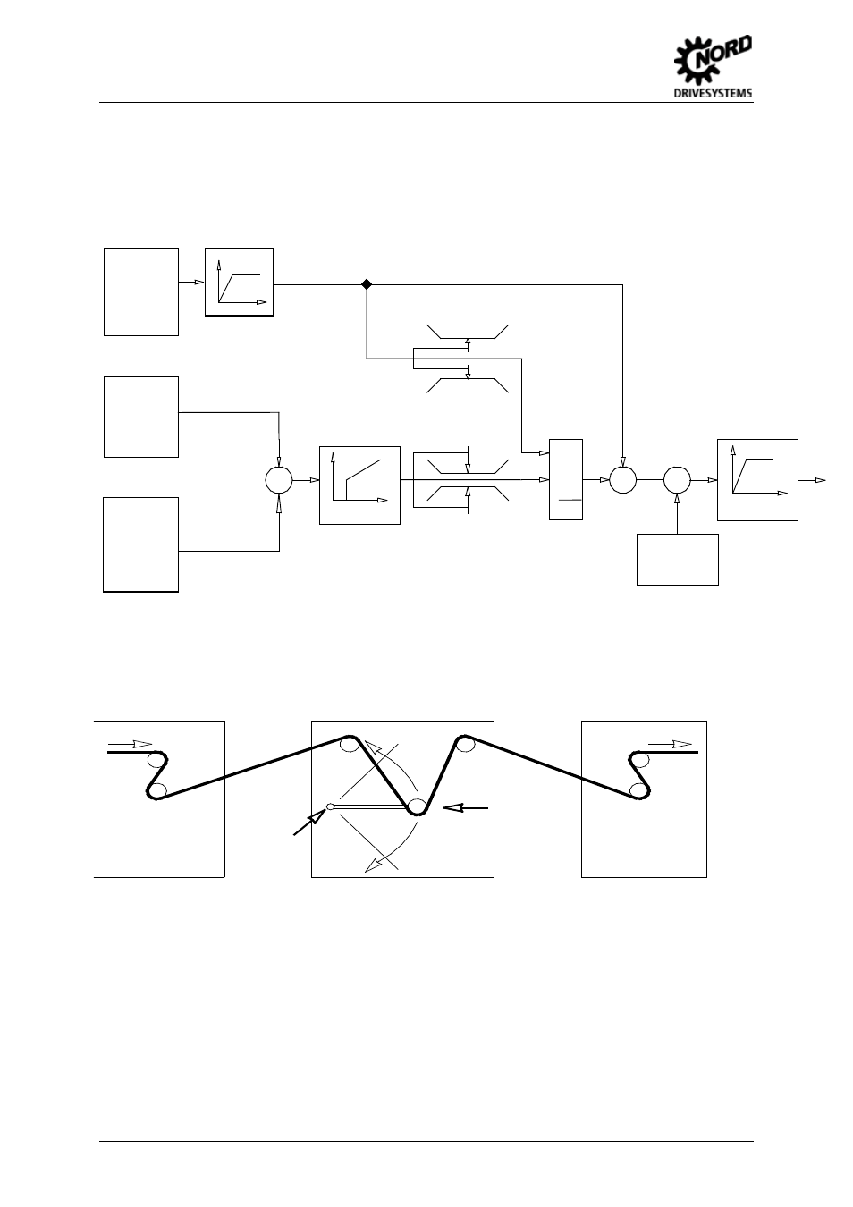 2 process controller, 1 process controller application example, Process controller | Process controller application example, Fig. 15: process controller flow diagram, 0v 10v | NORD Drivesystems BU0500 User Manual | Page 160 / 180