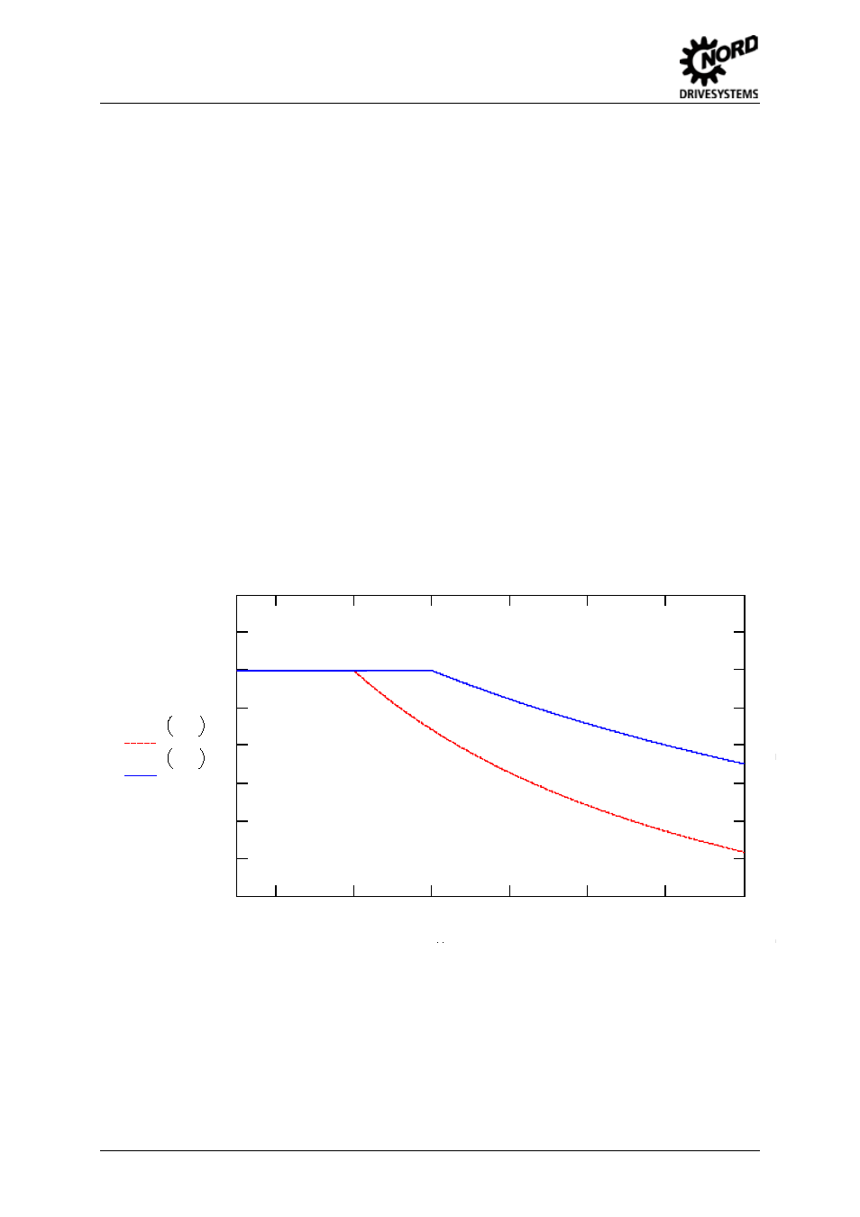 5 reduced output power, 2 reduced overcurrent due to time, Reduced output power | Increased heat dissipation due to pulse frequency, Reduced overcurrent due to time, Fig. 16: heat losses due to pulse frequency | NORD Drivesystems BU0500 User Manual | Page 164 / 180