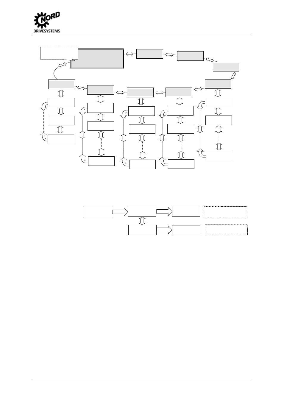 Menu structure with the simplebox, Fig. 12: simplebox, sk csx-0 menu structure | NORD Drivesystems BU0500 User Manual | Page 67 / 180