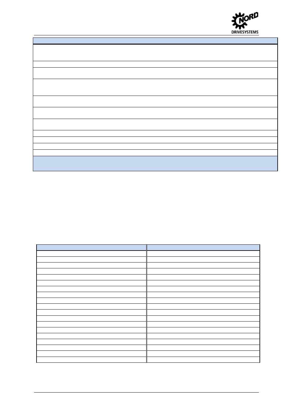 List of possible functions of the analog inputs | NORD Drivesystems BU0500 User Manual | Page 92 / 180