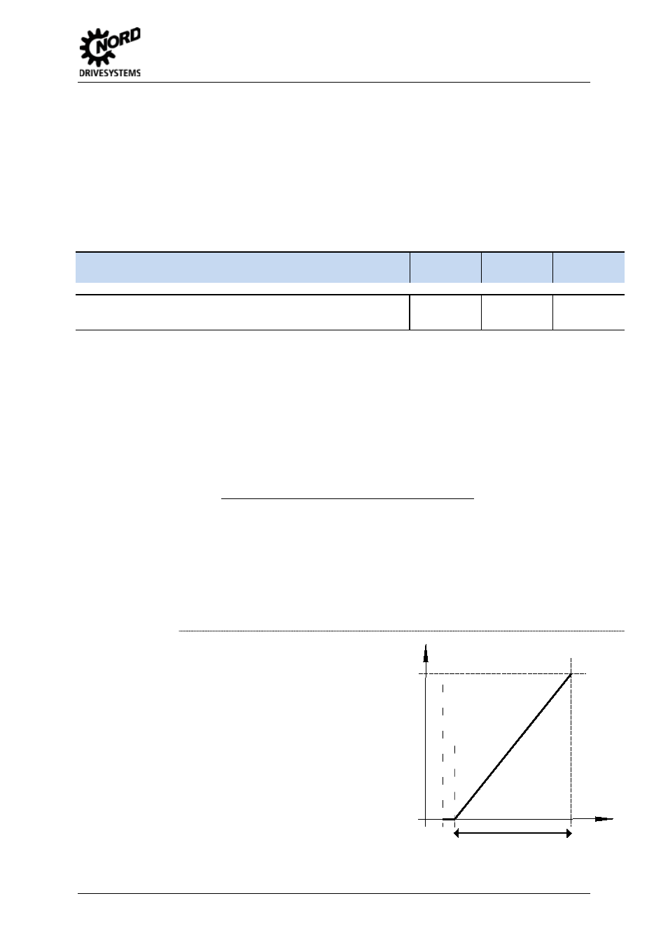 5 parameters, P401 mode analog in. 1 | NORD Drivesystems BU0500 User Manual | Page 93 / 180