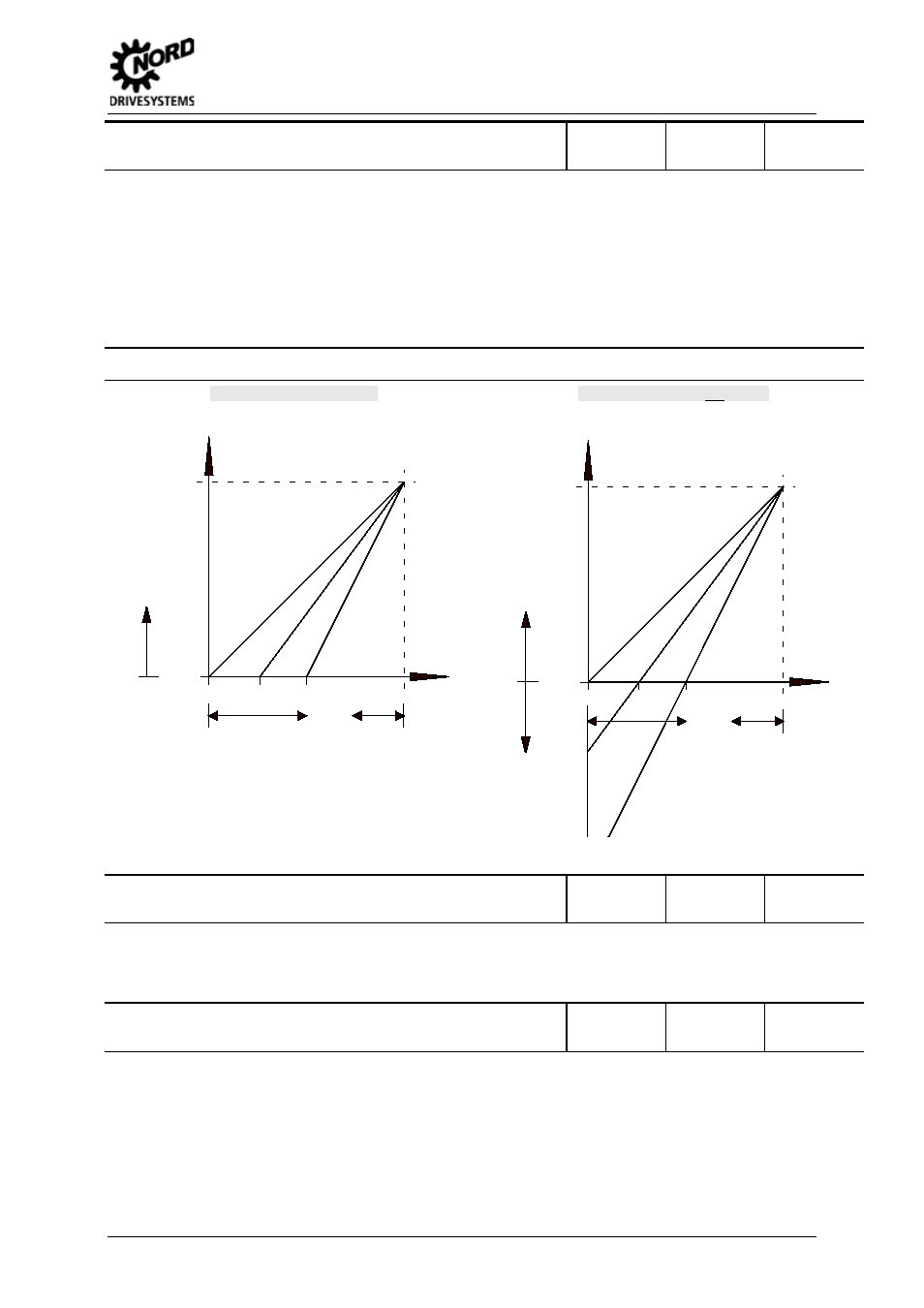 5 parameters, P404 analog input filter 1, P405 digital input 2 function | NORD Drivesystems BU0500 User Manual | Page 95 / 180
