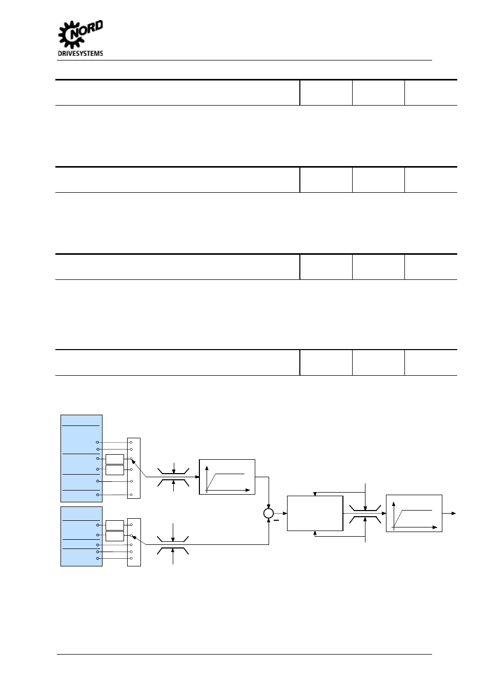 5 parameters, P413 pid control p comp, P414 pid control i comp | P415 pid control d comp, P416 ramp time pi setpoint | NORD Drivesystems BU0500 User Manual | Page 97 / 180