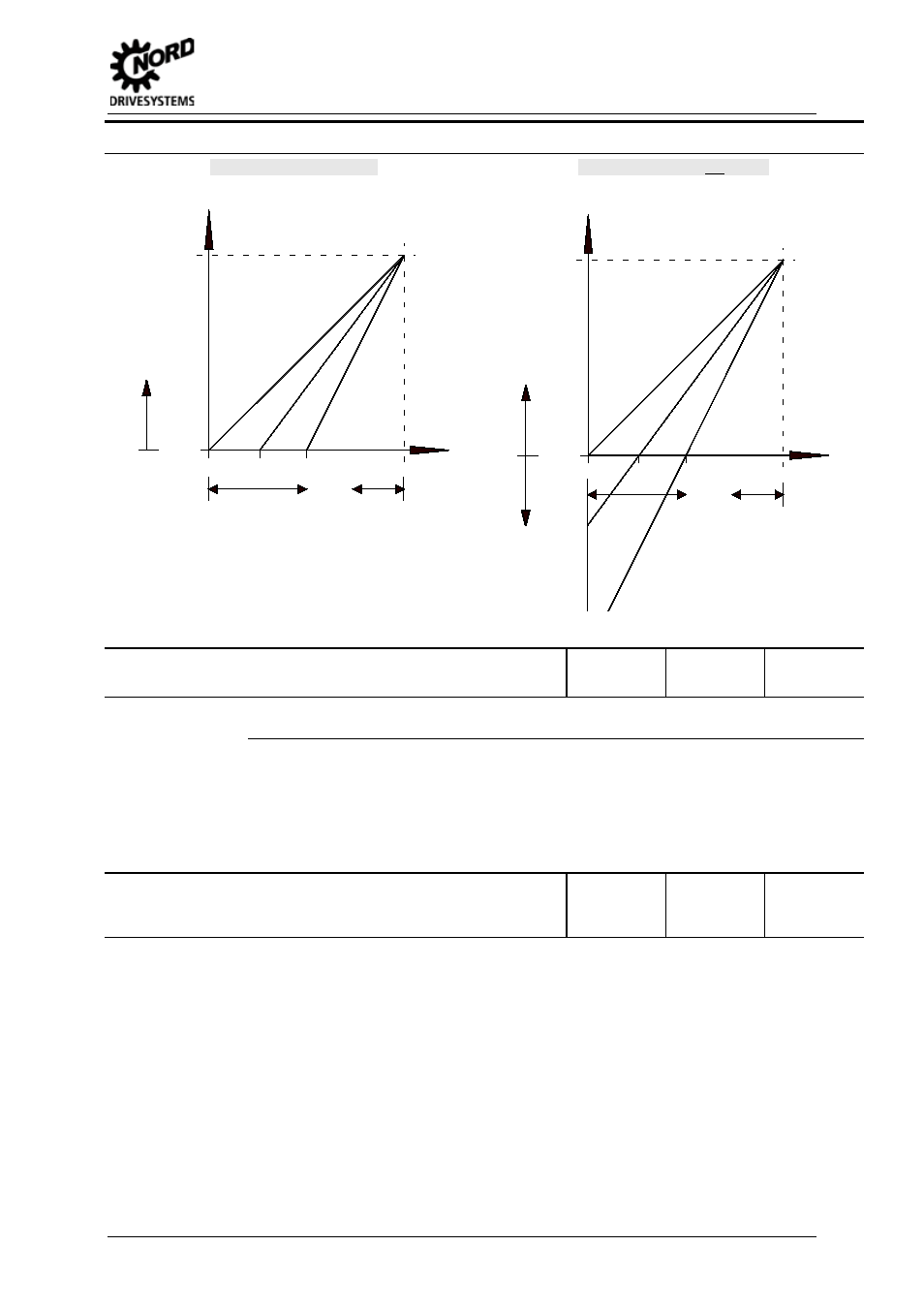 5 parameters, P404, Analog input filter | NORD Drivesystems BU0505 User Manual | Page 103 / 188