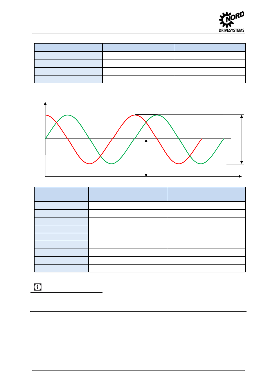 Table 24: signal details for hiperface encoders, Rotary encoder function test | NORD Drivesystems BU0505 User Manual | Page 62 / 188