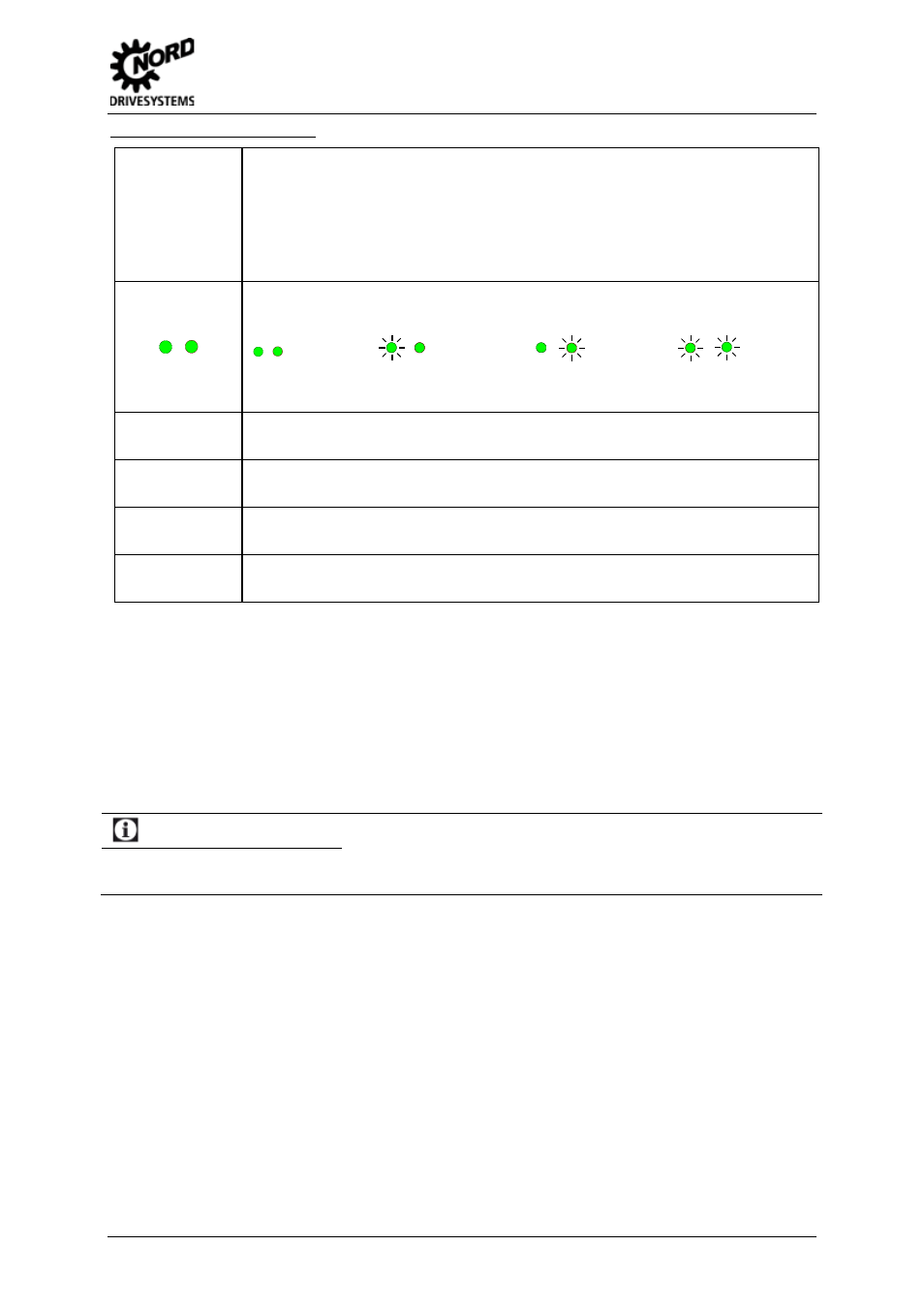 Control with the simplebox, Table 31: simplebox sk csx-0, functions, 3 displays and control | Stopping the drive | NORD Drivesystems BU0505 User Manual | Page 69 / 188