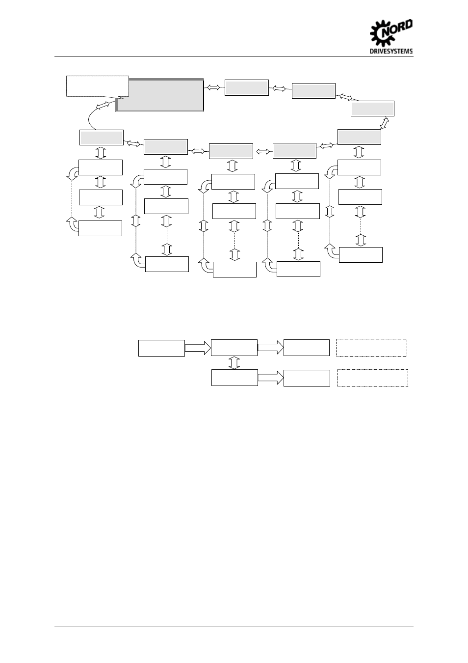 Menu structure with the simplebox, Fig. 12: simplebox, sk csx-0 menu structure | NORD Drivesystems BU0505 User Manual | Page 70 / 188