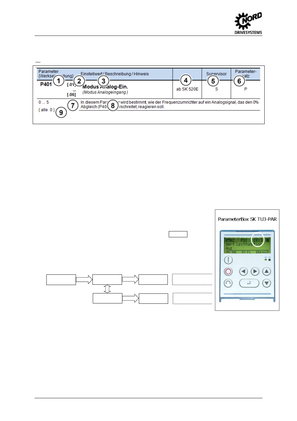 Availability of parameters, Array parameter display, Operating displays | NORD Drivesystems BU0505 User Manual | Page 76 / 188