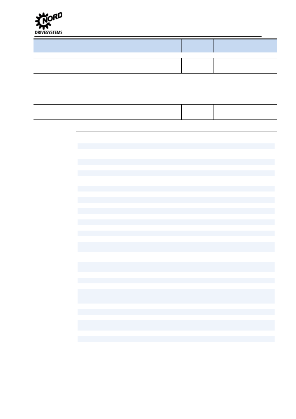 5 parameters, P000 operating display, P001 selection of disp.value | NORD Drivesystems BU0505 User Manual | Page 77 / 188