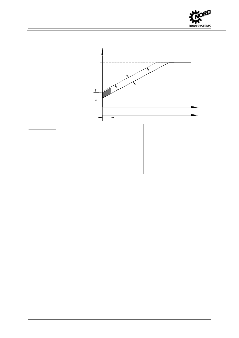 P2xx control/characteristic curve parameters | NORD Drivesystems BU0505 User Manual | Page 90 / 188