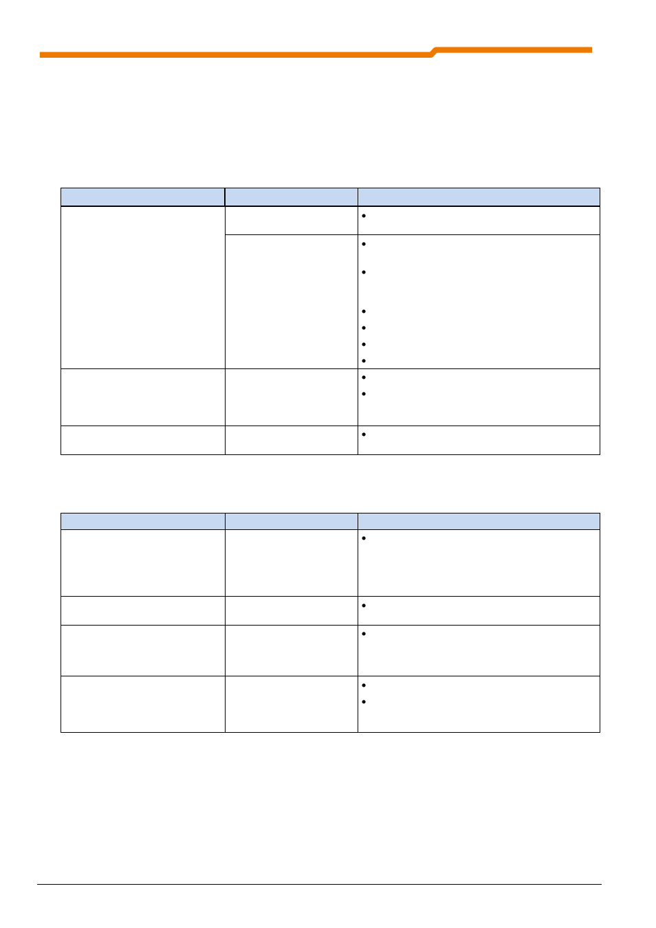 2 troubleshooting table | NORD Drivesystems BU0510 User Manual | Page 72 / 81