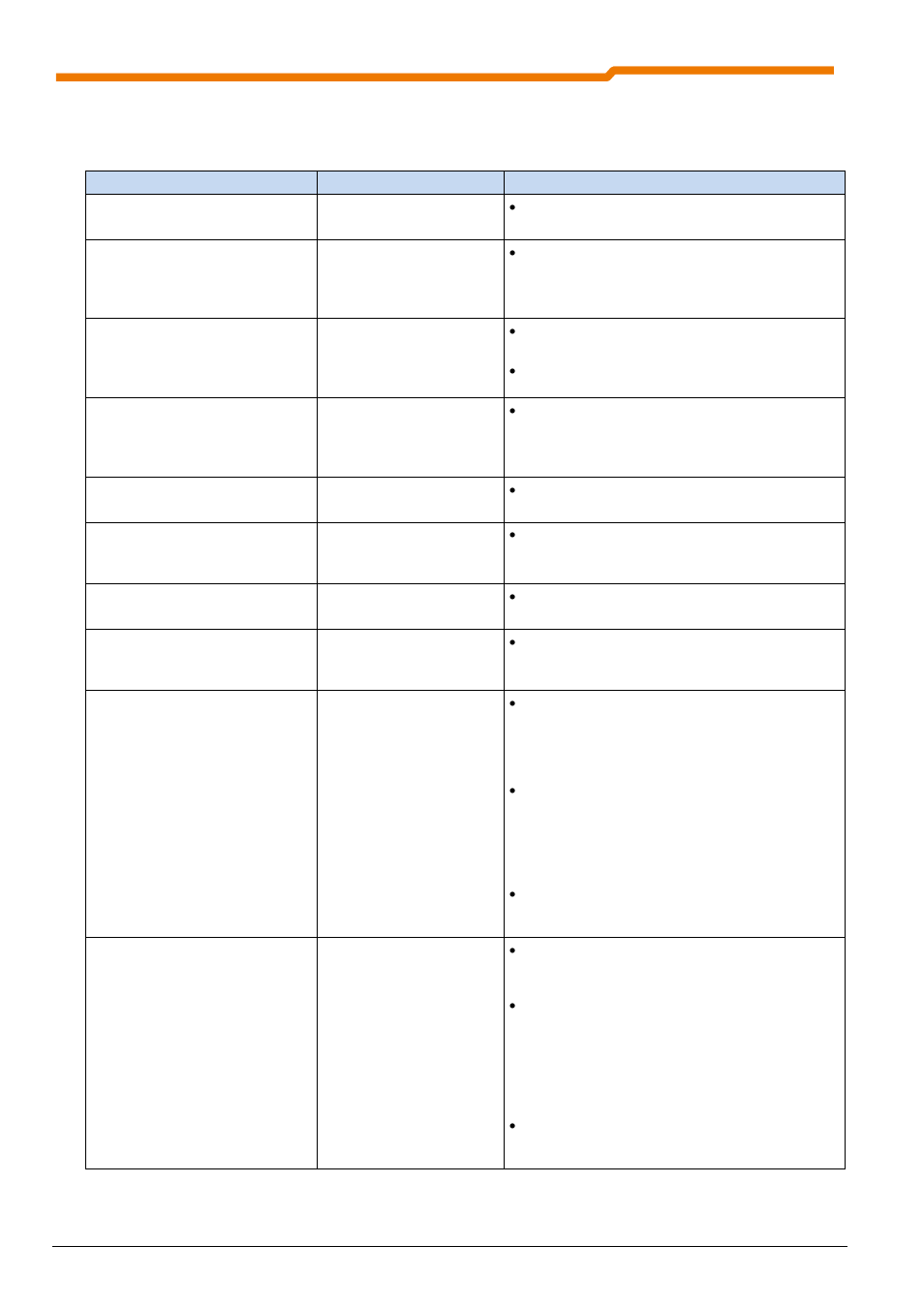 NORD Drivesystems BU0510 User Manual | Page 74 / 81