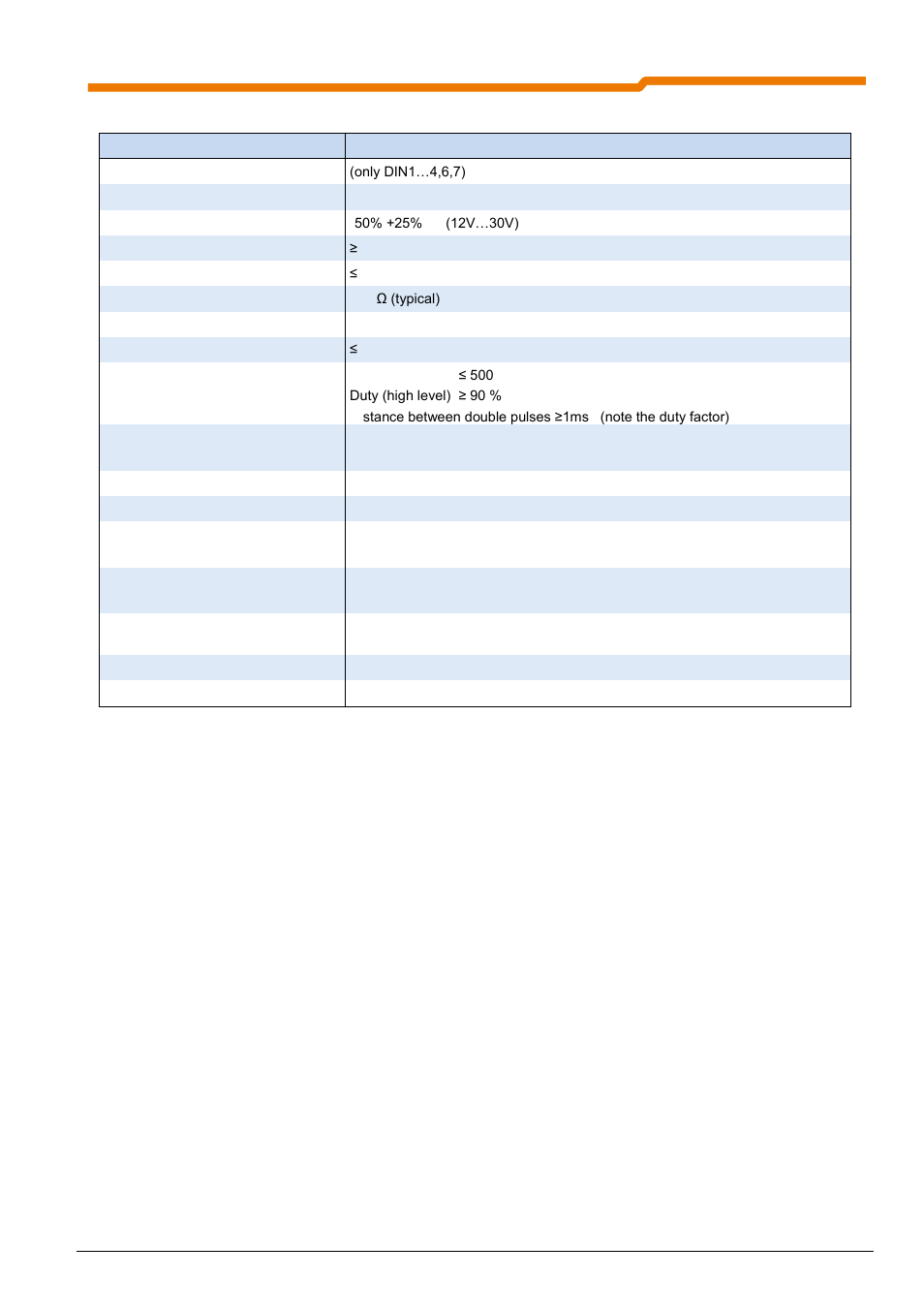 3 data for the digital inputs | NORD Drivesystems BU0530 User Manual | Page 51 / 56